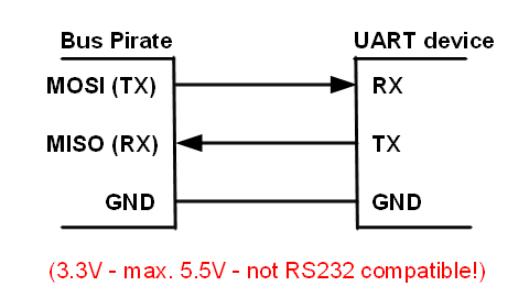 UART pins in buspirate